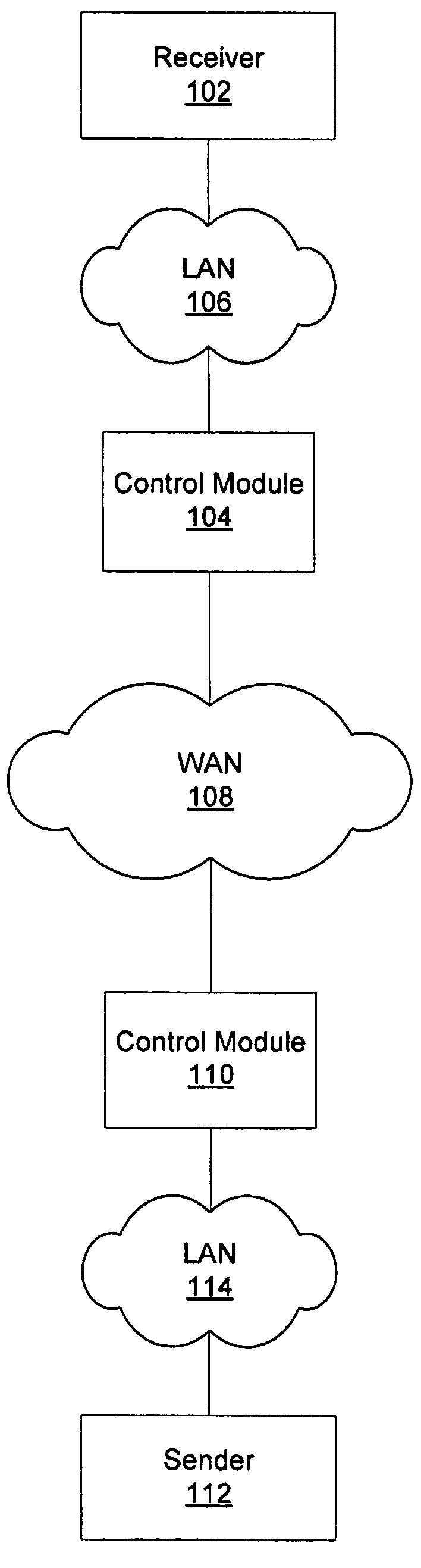 Transparent optimization for transmission control protocol flow control