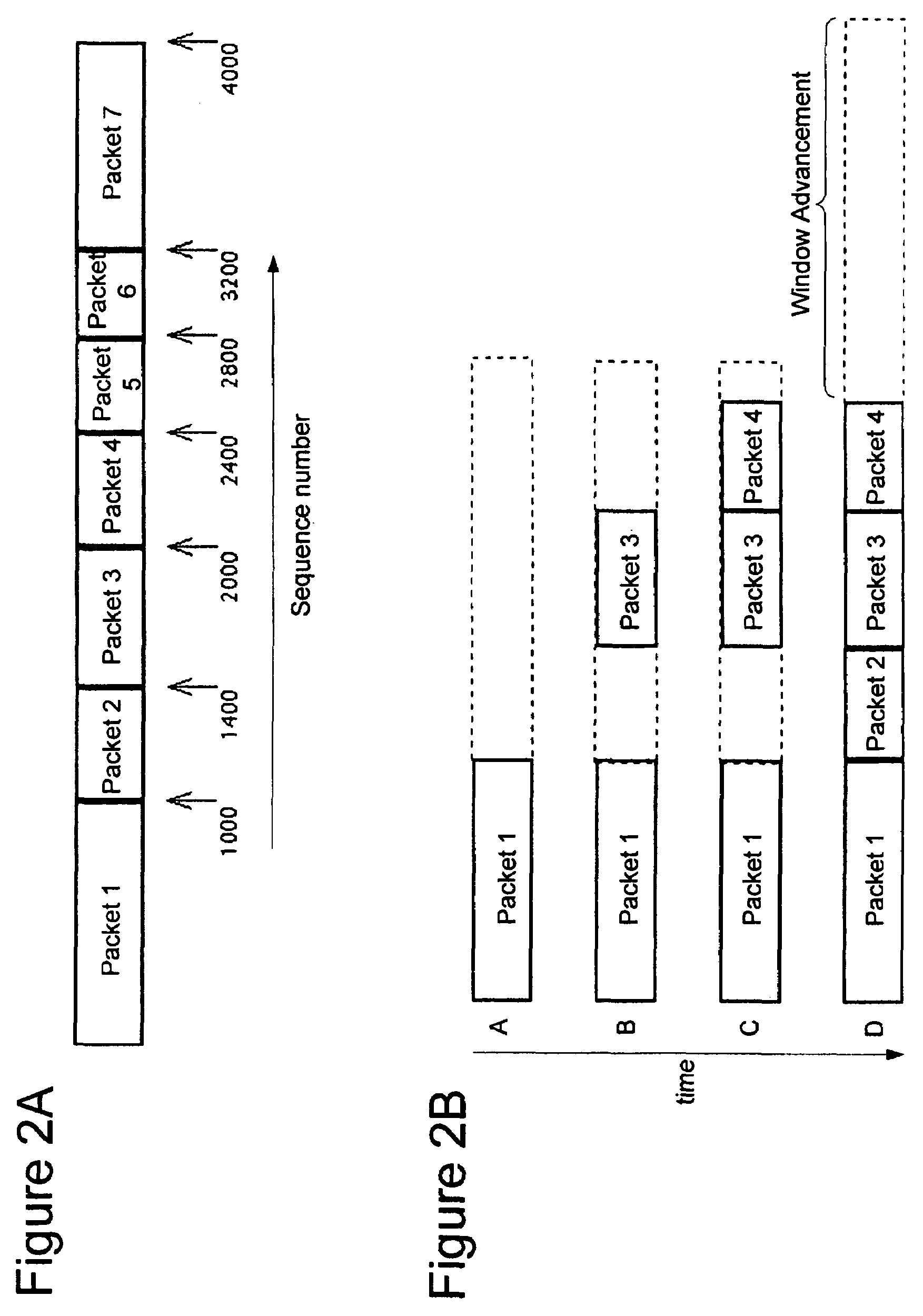 Transparent optimization for transmission control protocol flow control