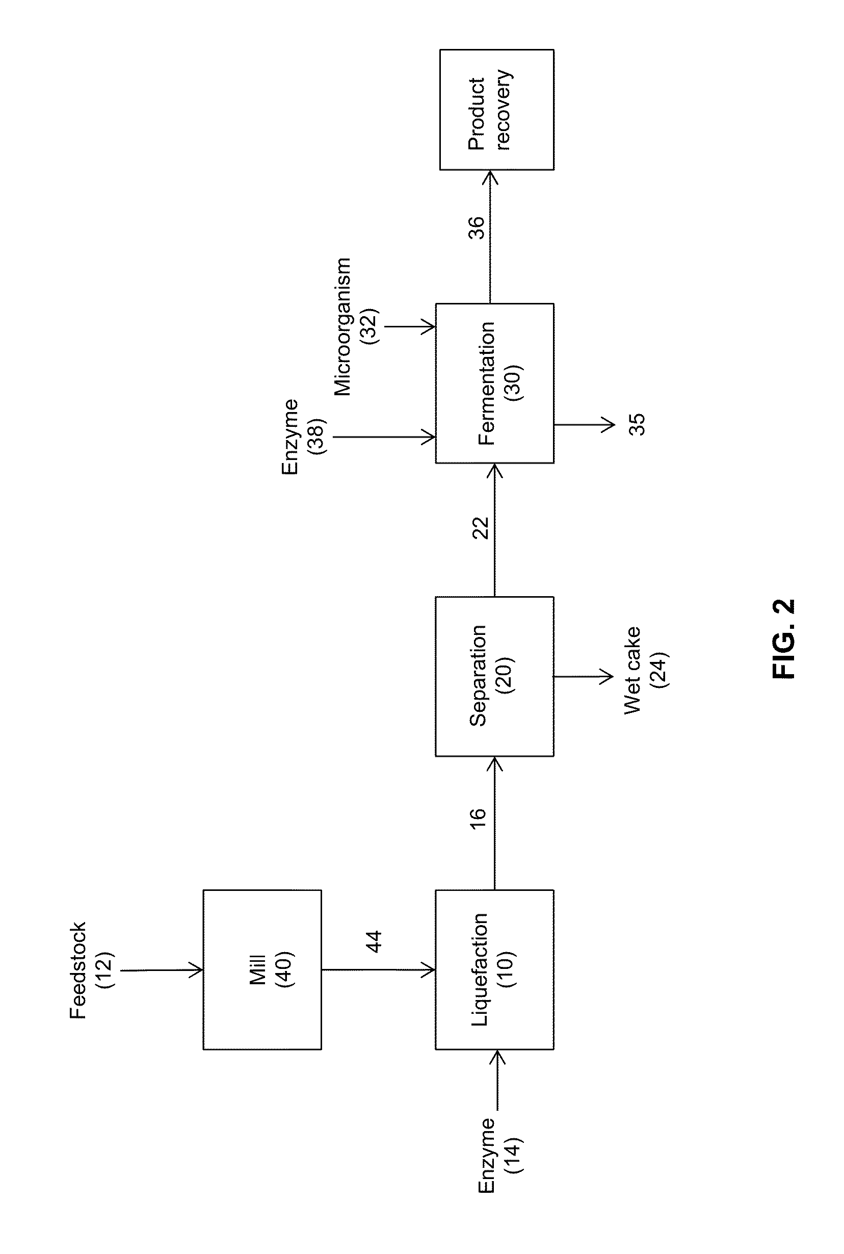 Processes and systems for the production of fermentation products