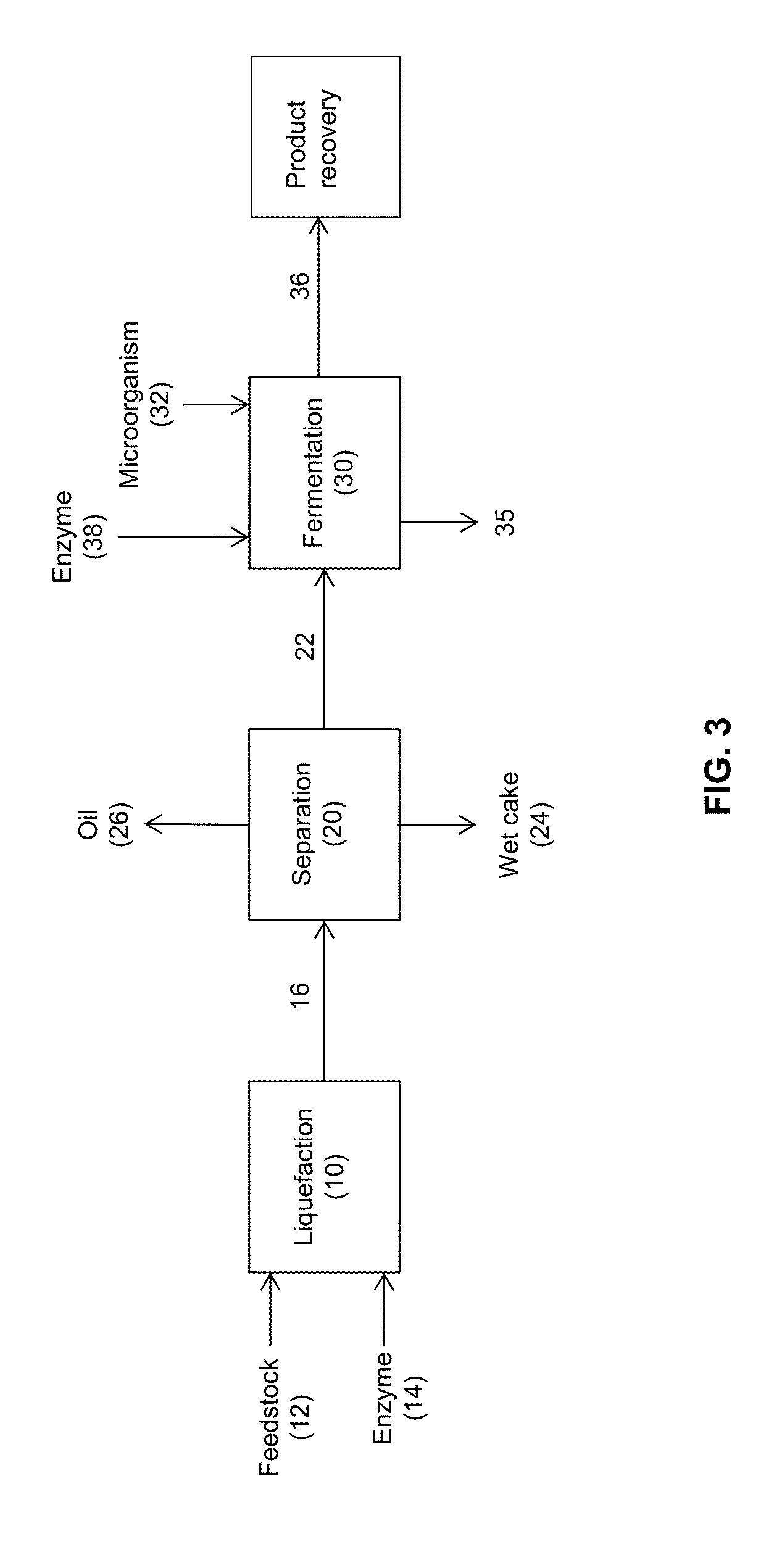 Processes and systems for the production of fermentation products