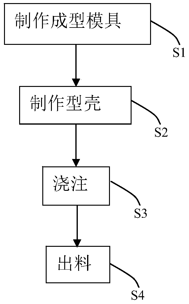 Investment casting process of metal product