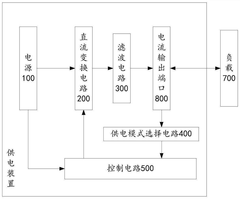 A power supply device and power supply method