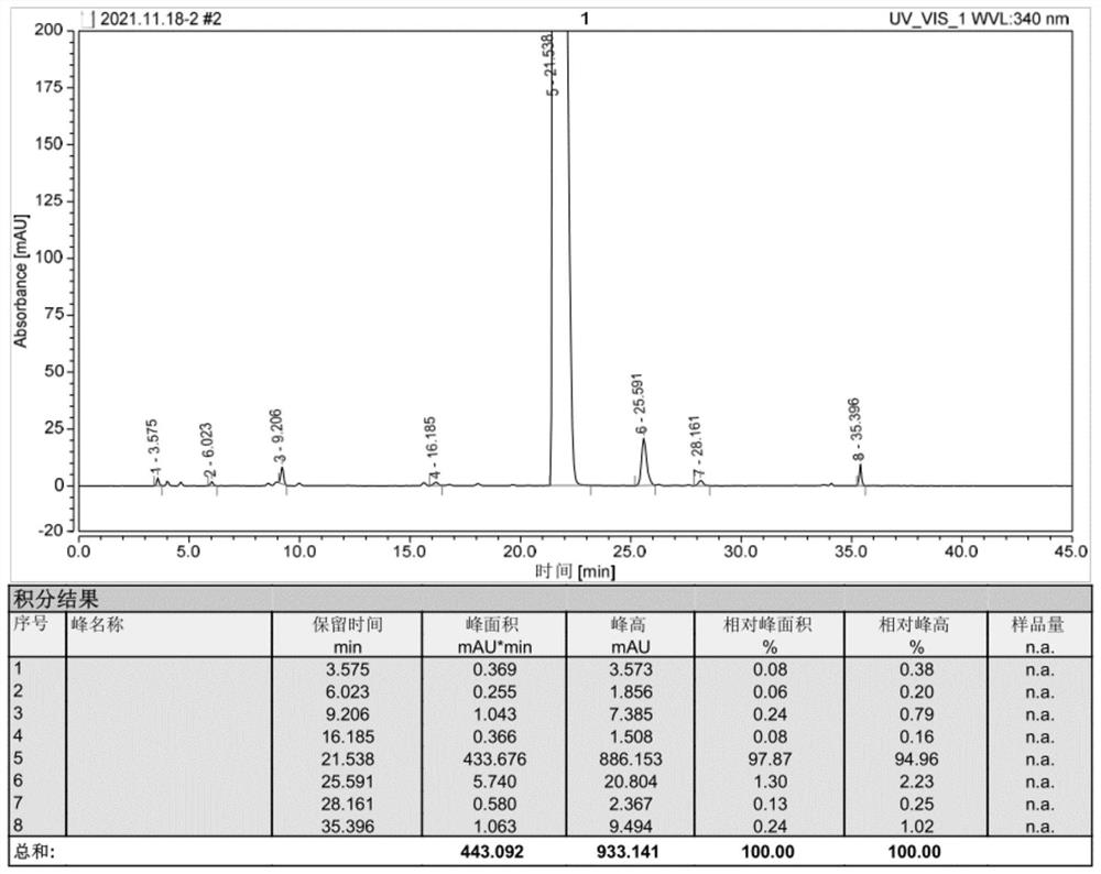 Method for recovering and preparing dabigatran etexilate mesylate from production mother liquor