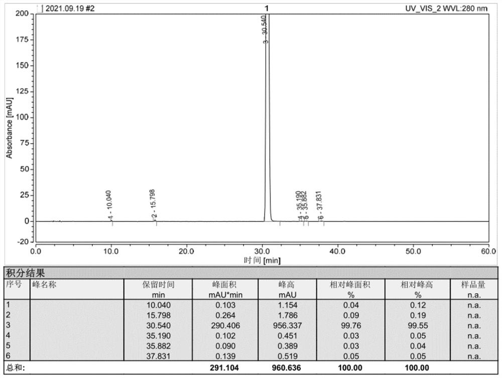 Method for recovering and preparing dabigatran etexilate mesylate from production mother liquor