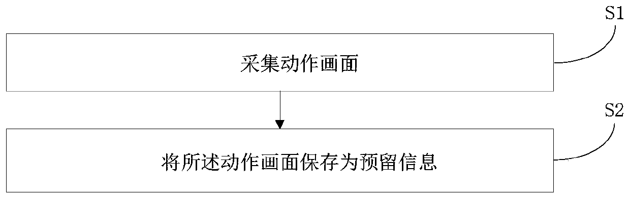 Reserved information processing method, system, device and storage medium