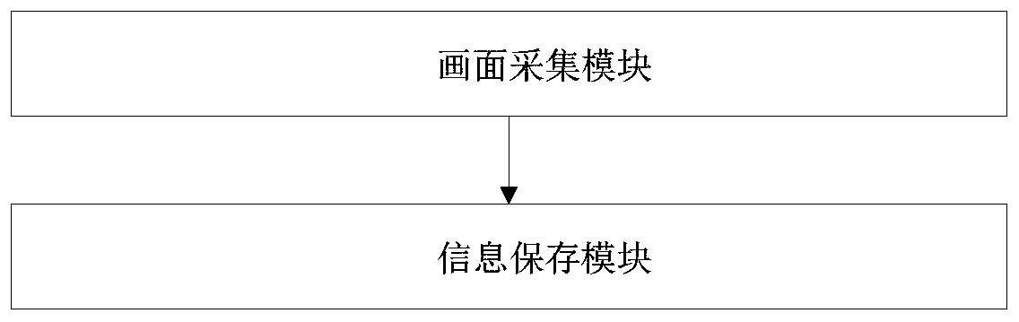 Reserved information processing method, system, device and storage medium