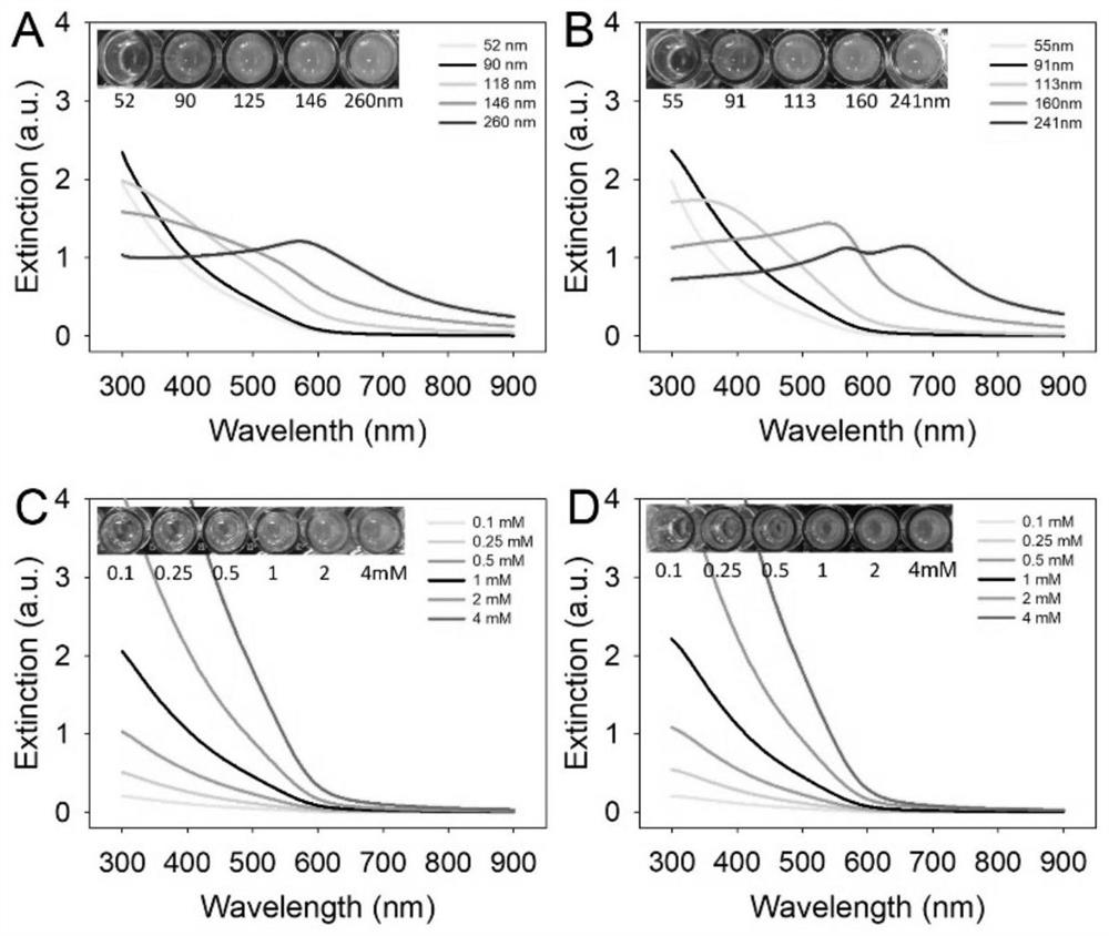 Method for improving stability of nano material