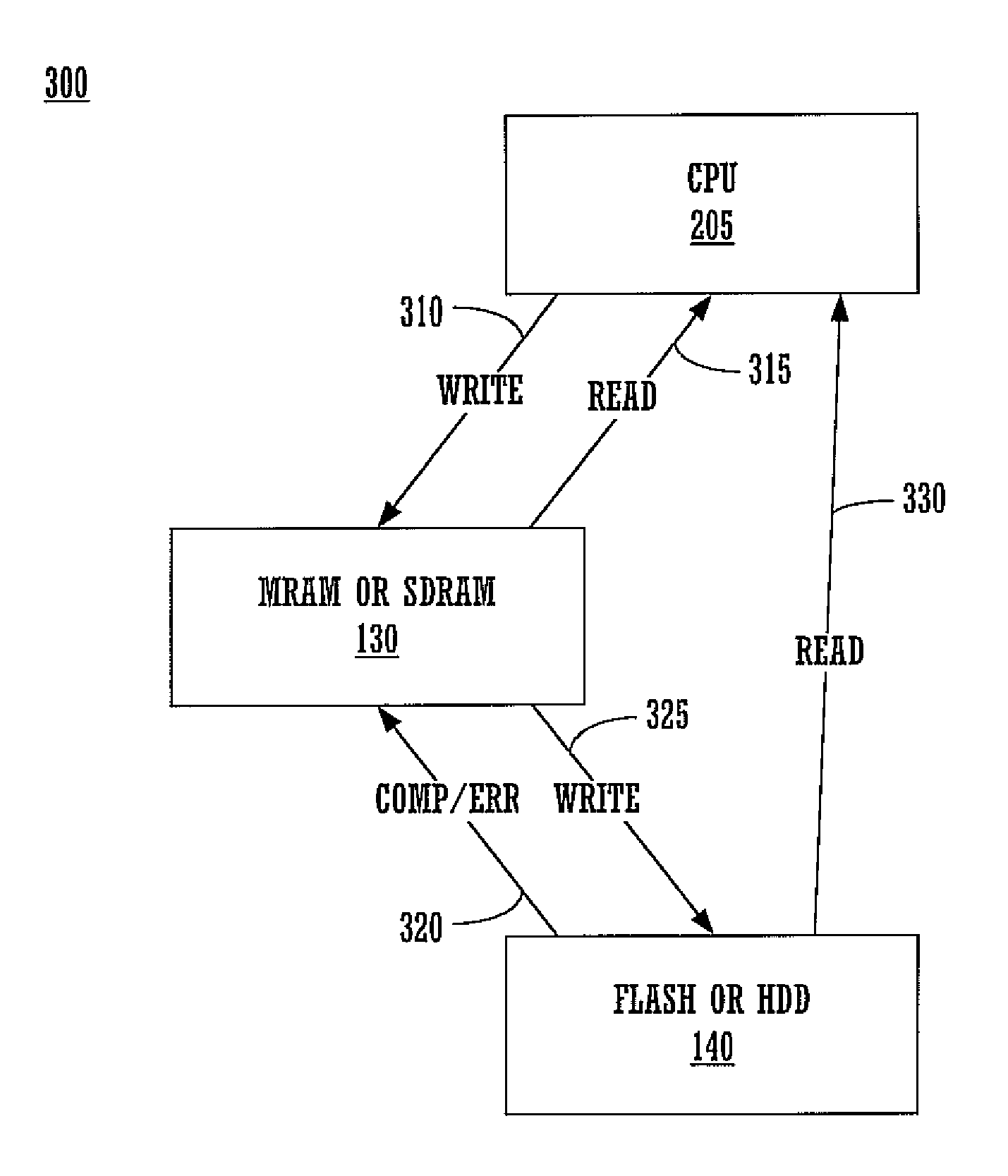 System and method for improving data integrity and memory performance using non-volatile media