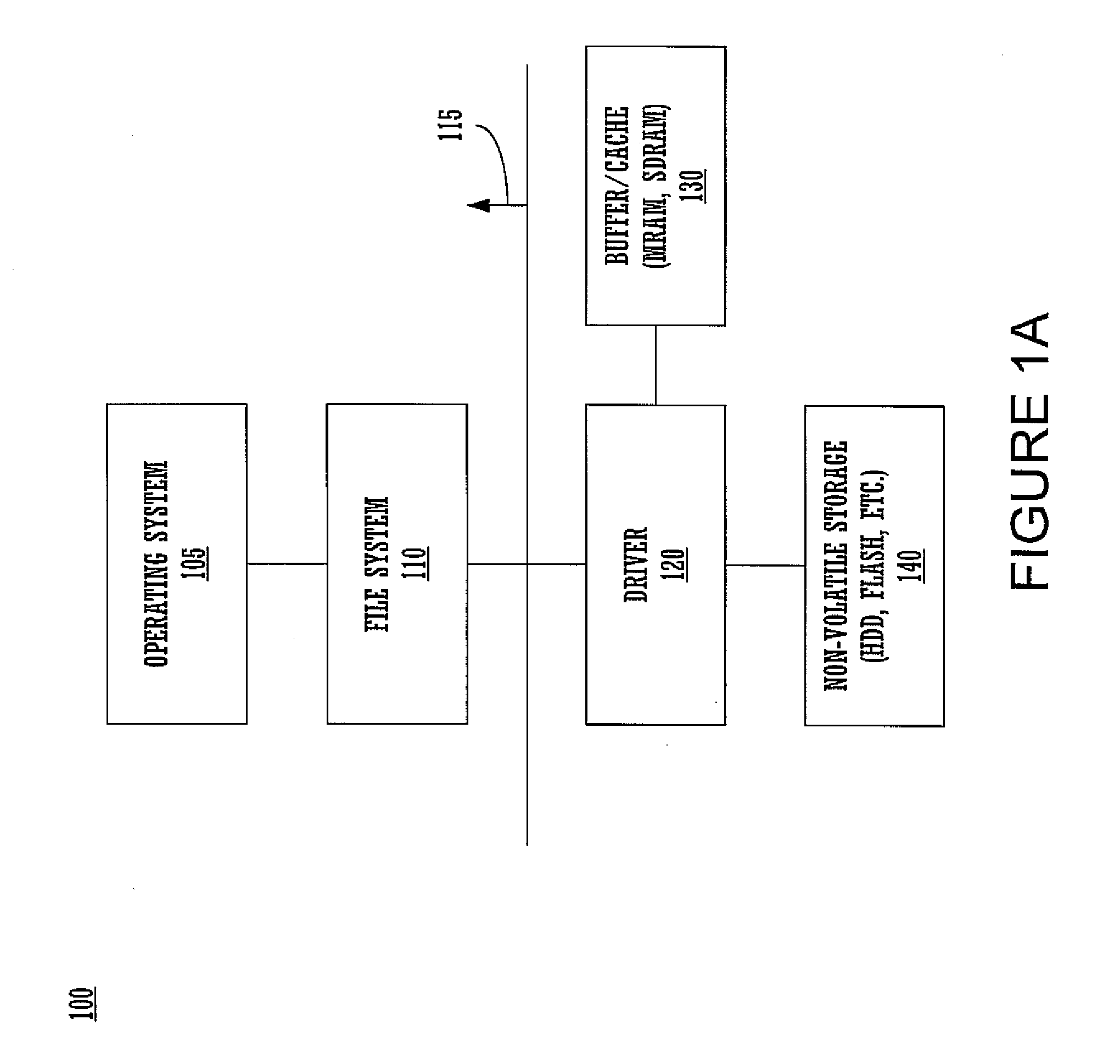 System and method for improving data integrity and memory performance using non-volatile media