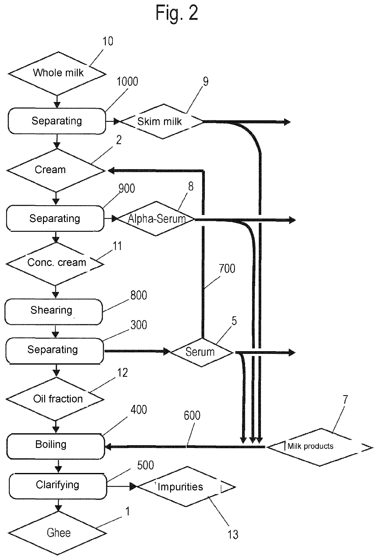 Method for producing ghee