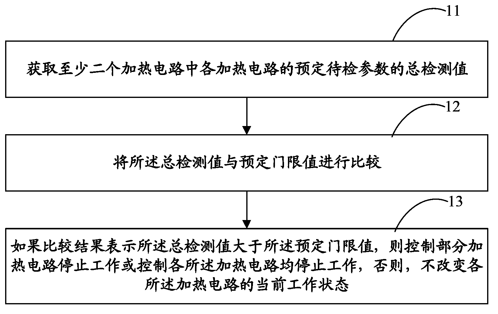 Method and device for automatically controlling heating circuits and washing machine