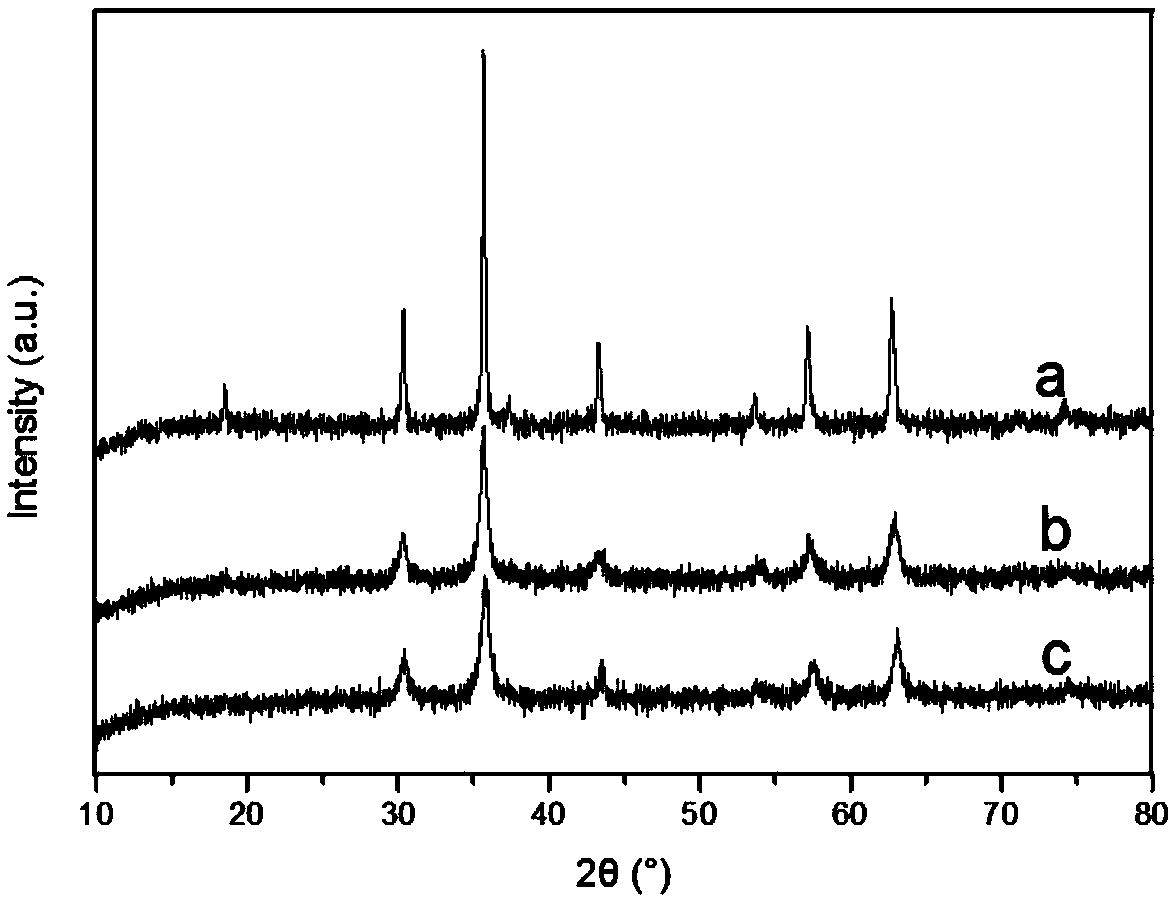 Preparation method of nano Fe3O4 composite graphene and nano Fe3O4 composite graphene