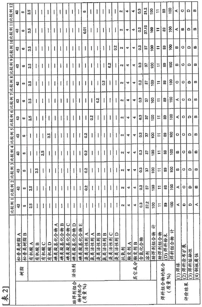 Flux composition and solder composition