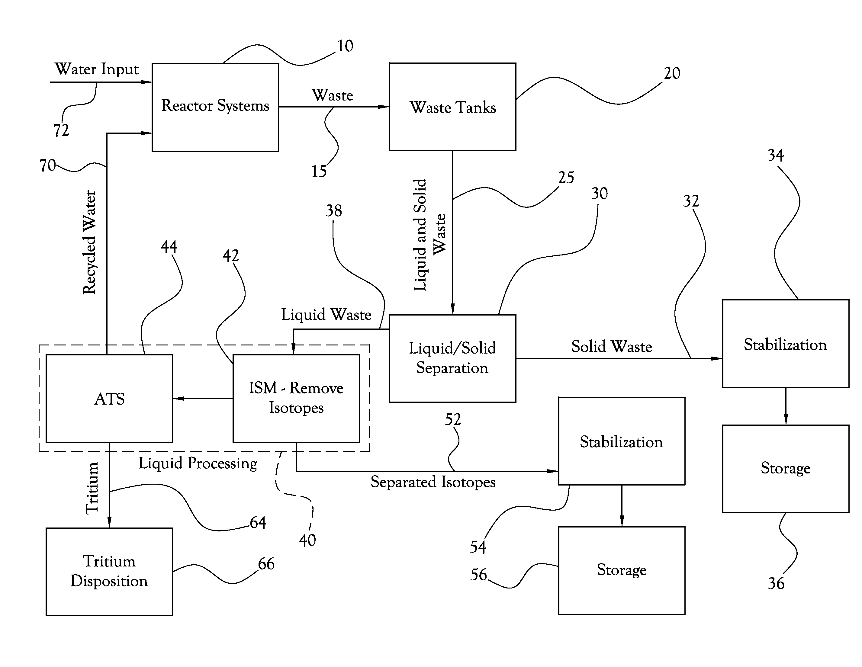 Advanced Tritium System and Advanced Permeation System for Separation of Tritium from Radioactive Wastes and Reactor Water