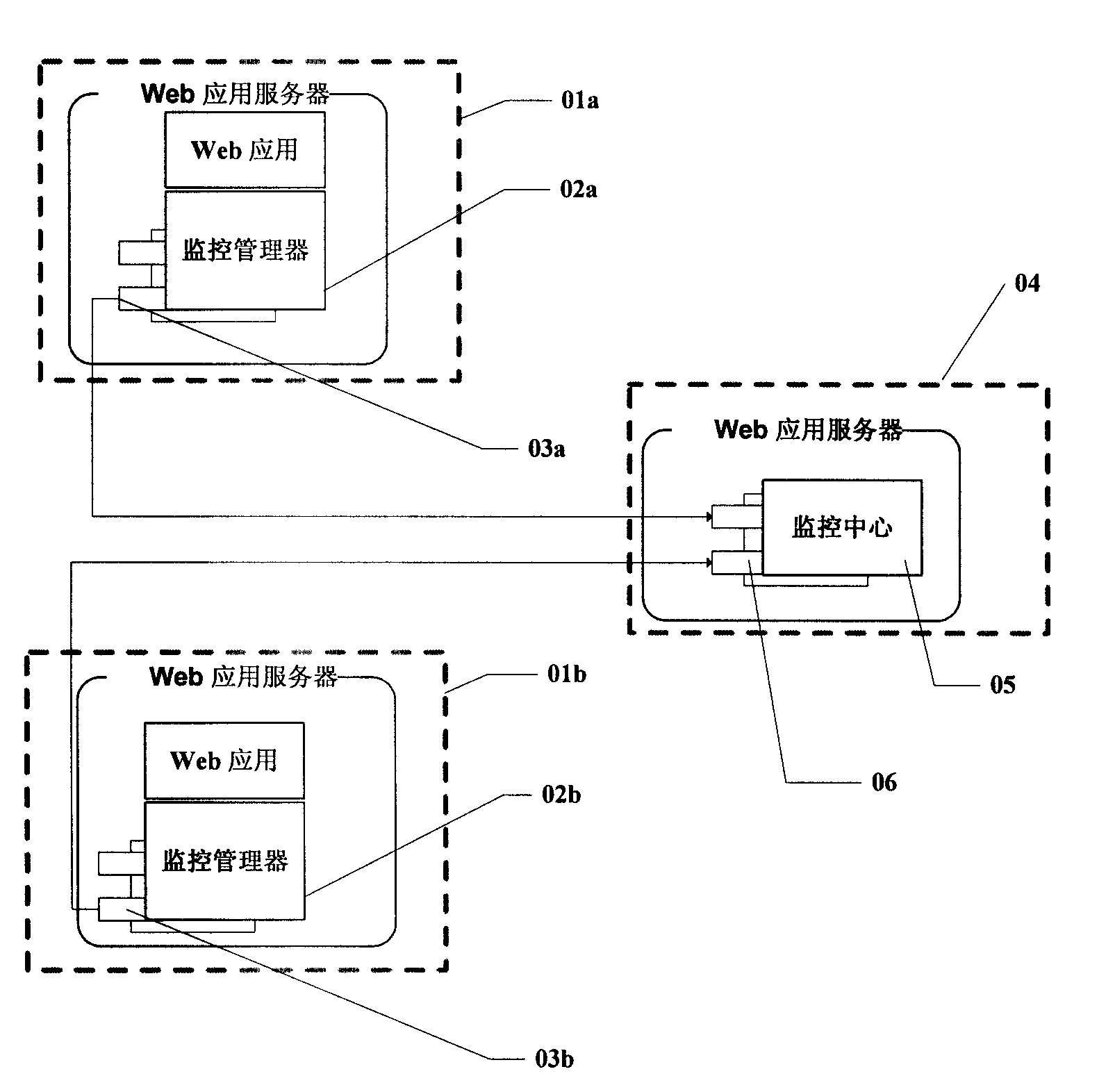 J2EE server monitoring device and monitoring method employing same