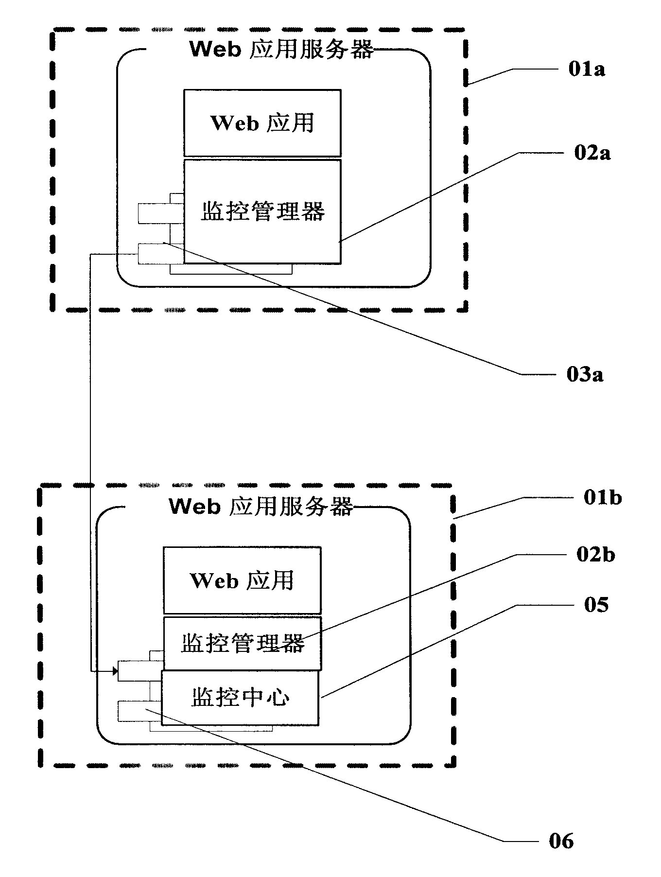 J2EE server monitoring device and monitoring method employing same