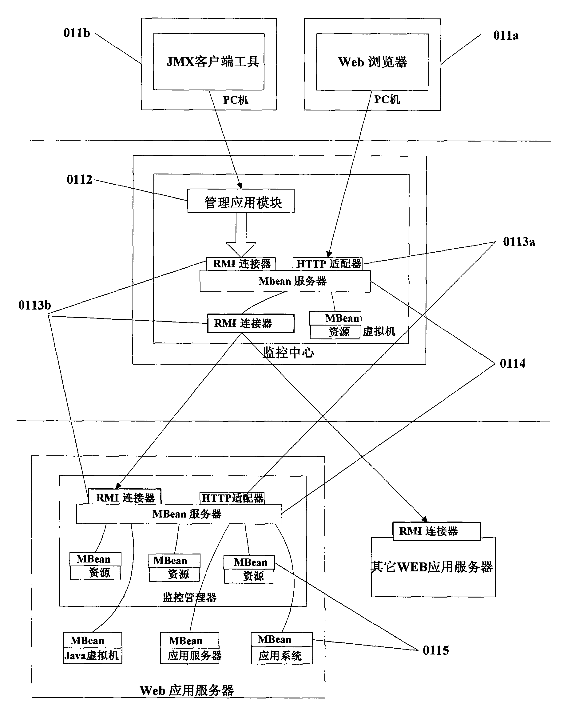 J2EE server monitoring device and monitoring method employing same