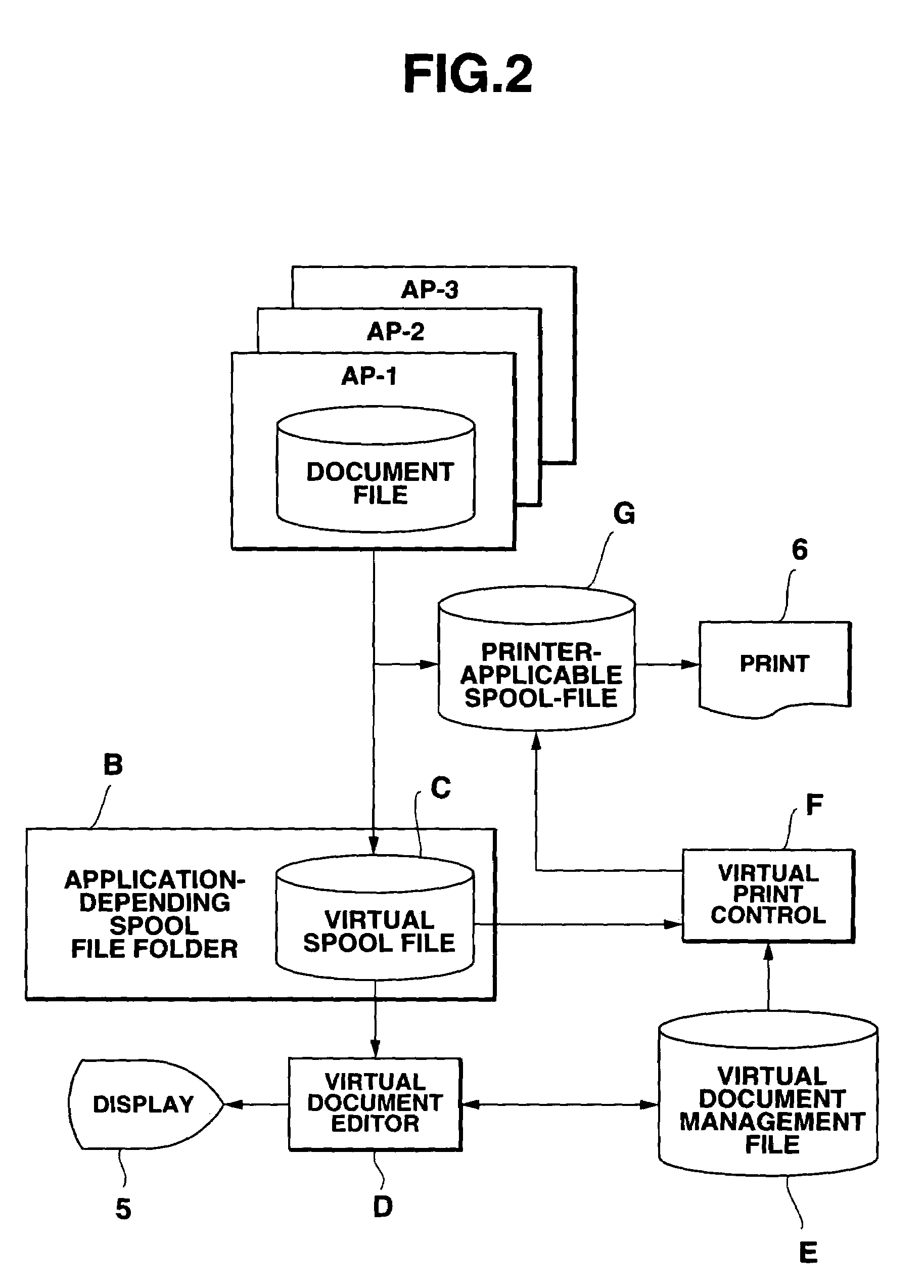 Document processing apparatus capable of increasing printing efficiency by forming virtual document and storage medium