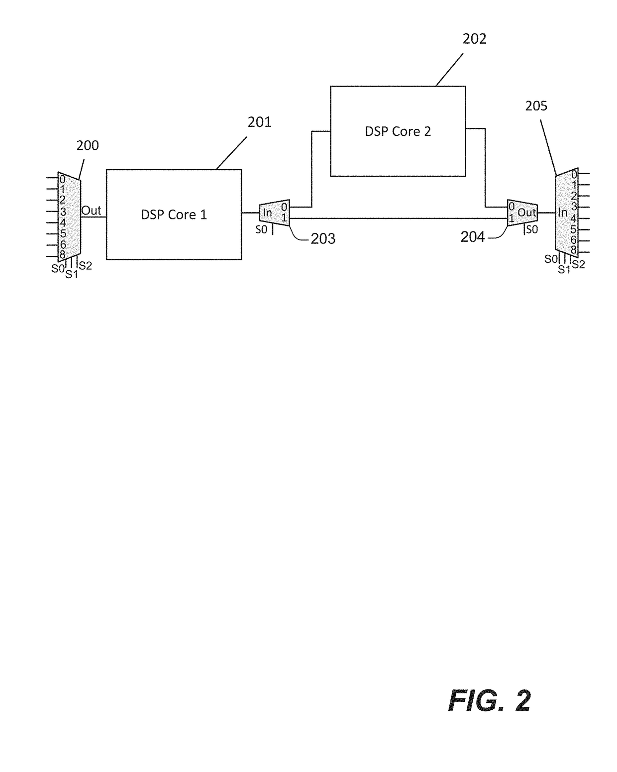 Digital signal processing array using integrated processing elements