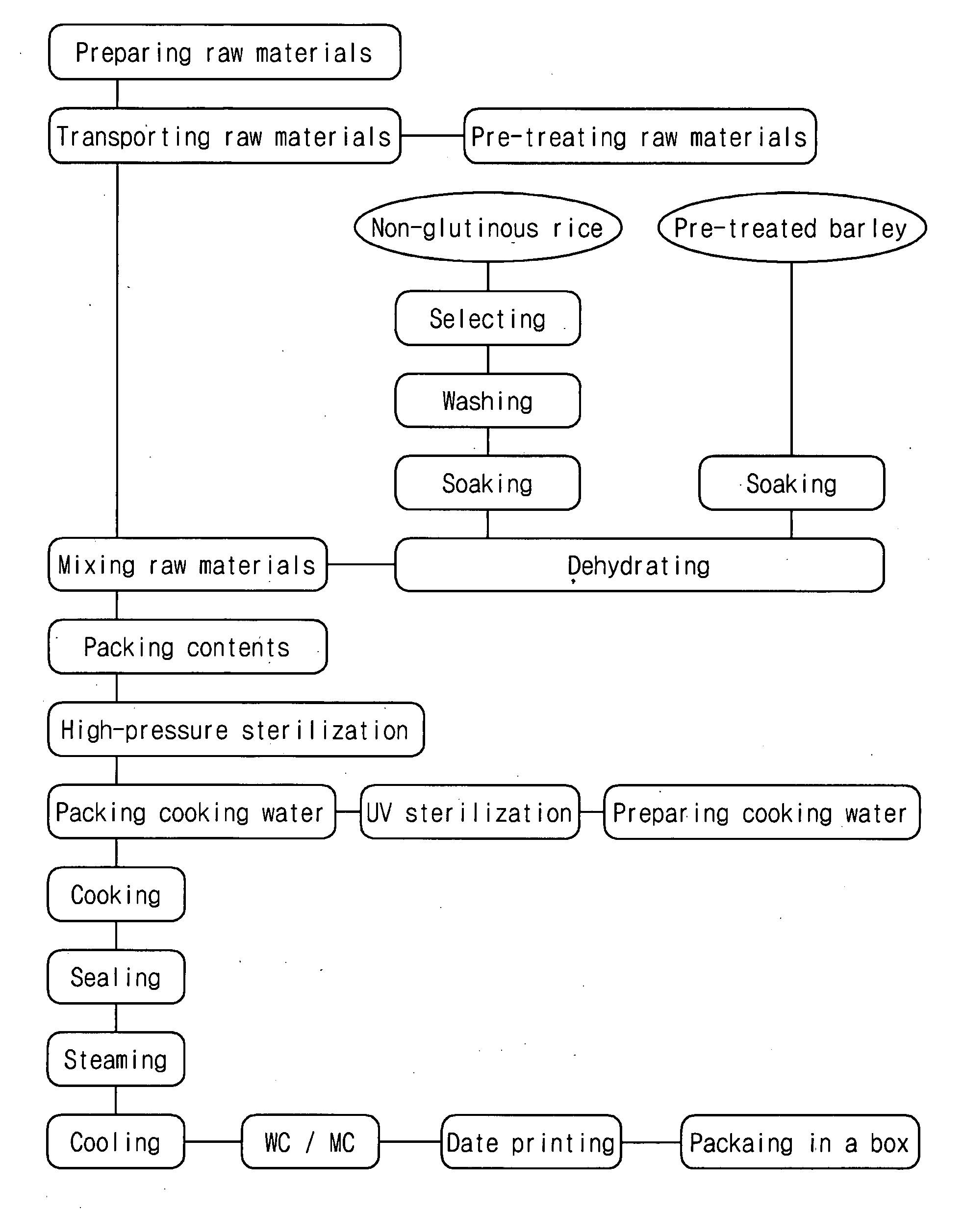 Preparation method of cooked rice with barley in aseptic packing system