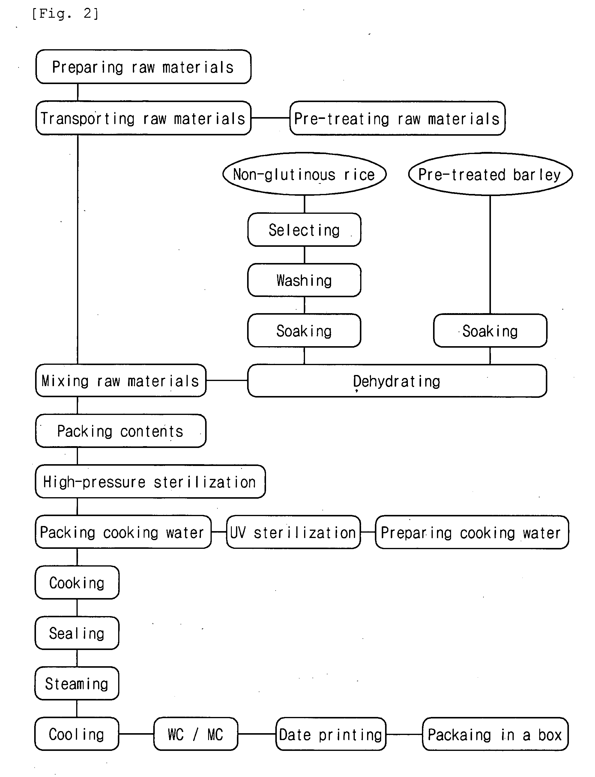 Preparation method of cooked rice with barley in aseptic packing system