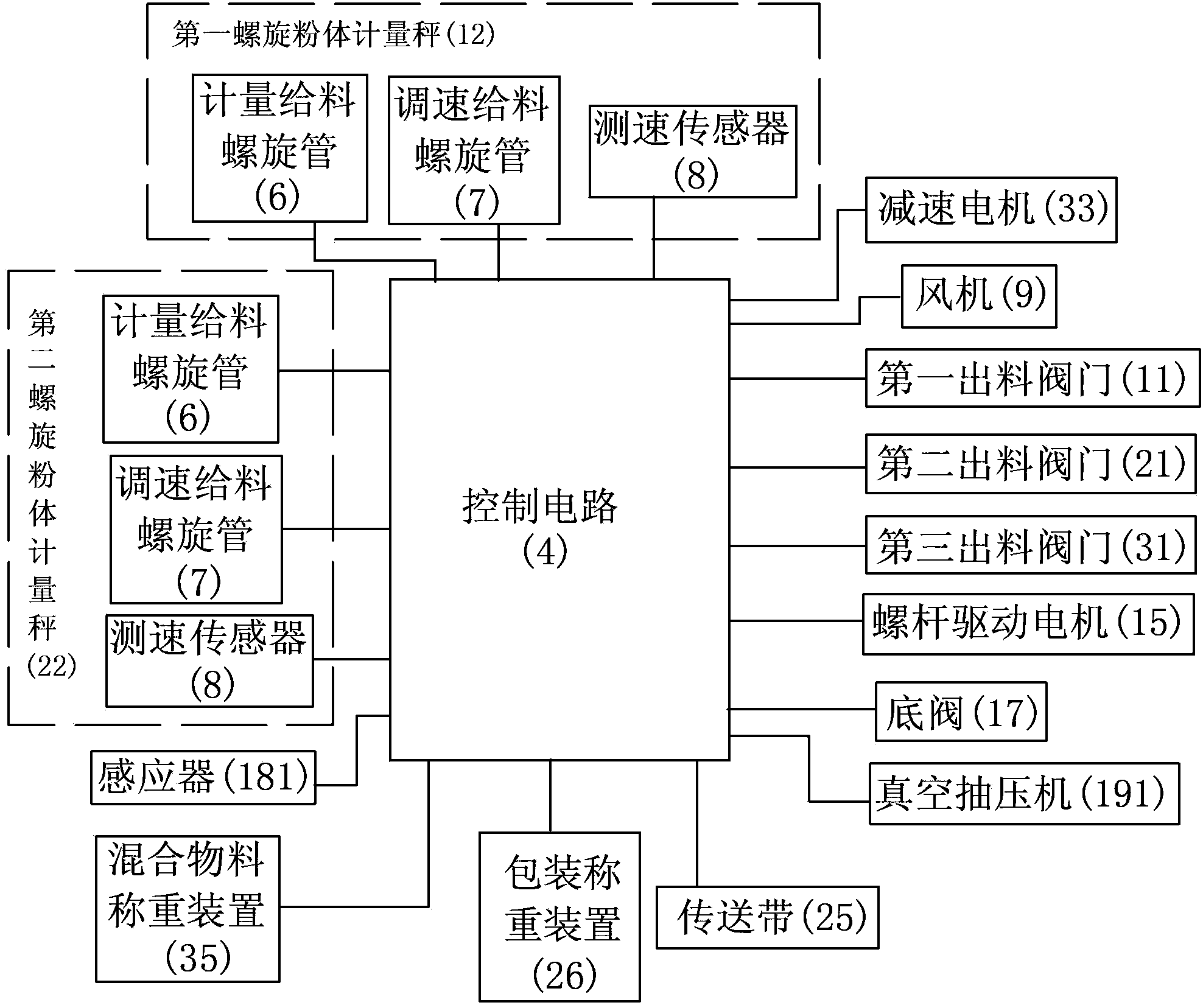 Full-automatic weighing and packaging system and control method thereof