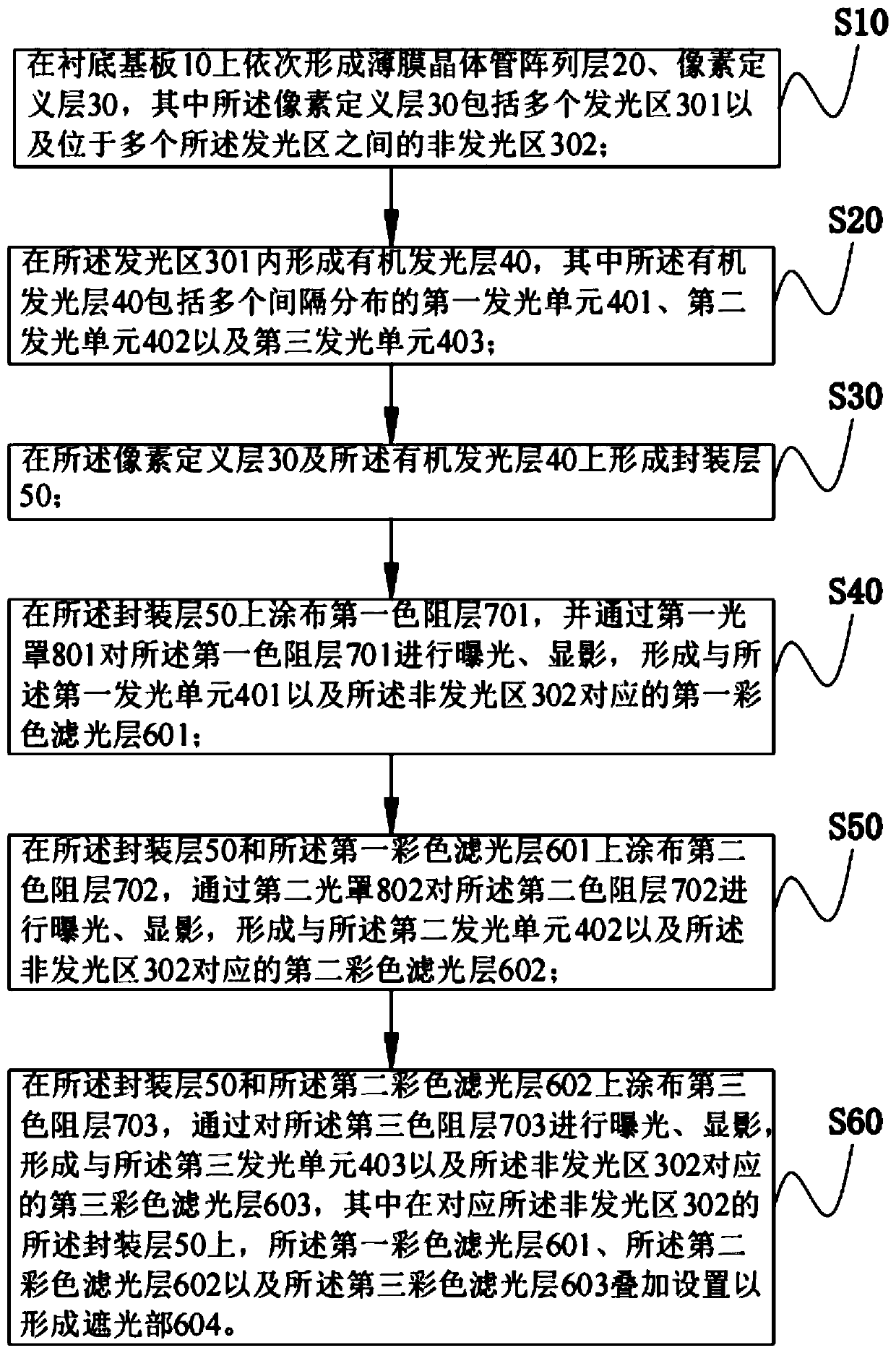 OLED display panel and manufacturing method thereof