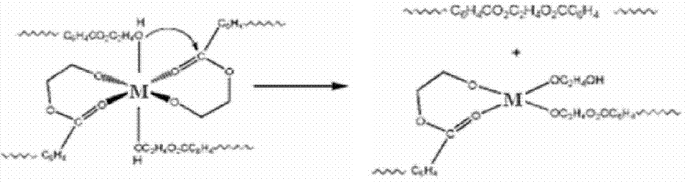 Composite catalyst and polytrimethylene terephthalate preparation method