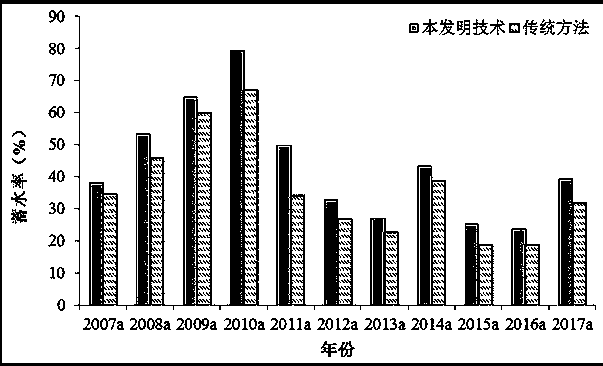 Method for preserving soil moisture of winter wheat in summer leisure period