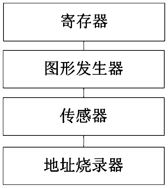 Error compensation equipment and error compensation method