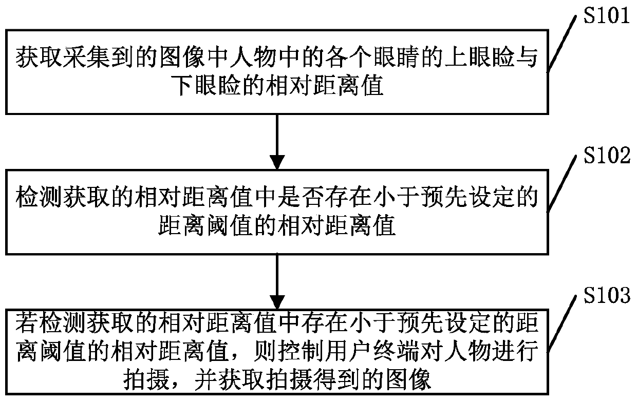 A camera method and user terminal