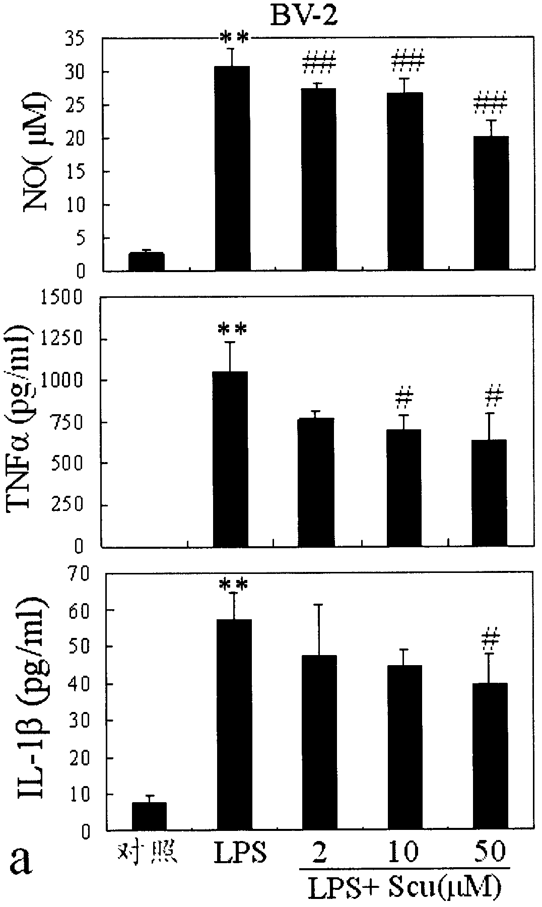 Application of scutellarin to treatment of microglia-mediated diseases