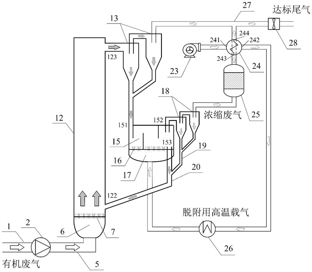 Circulating fluidized bed system for continuously treating organic waste gas