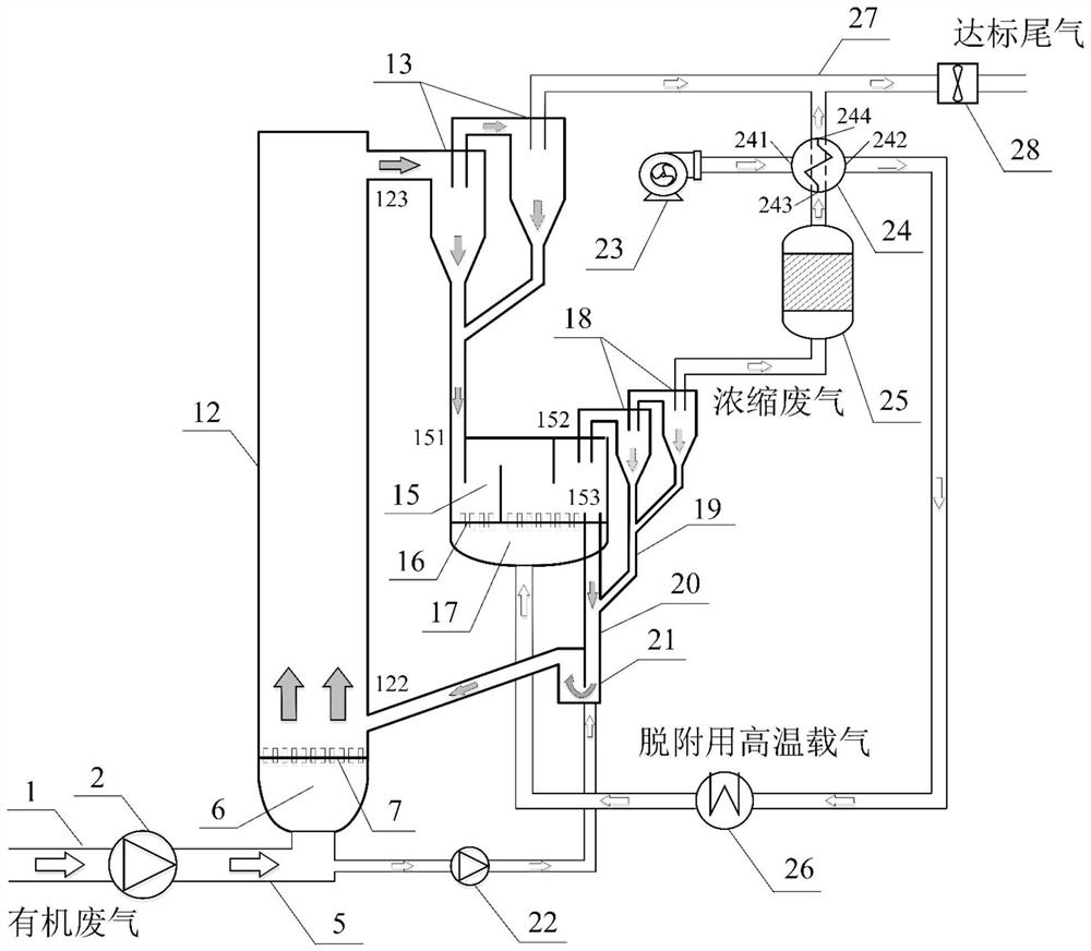 Circulating fluidized bed system for continuously treating organic waste gas