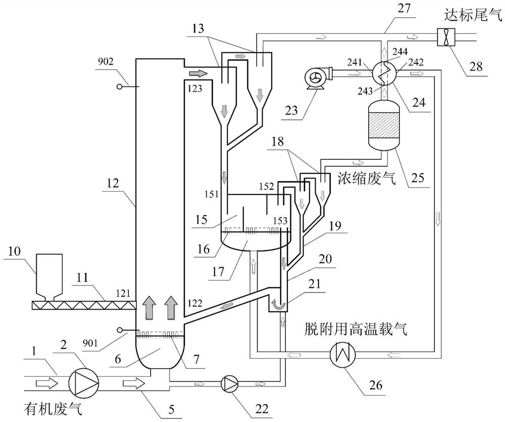 Circulating fluidized bed system for continuously treating organic waste gas