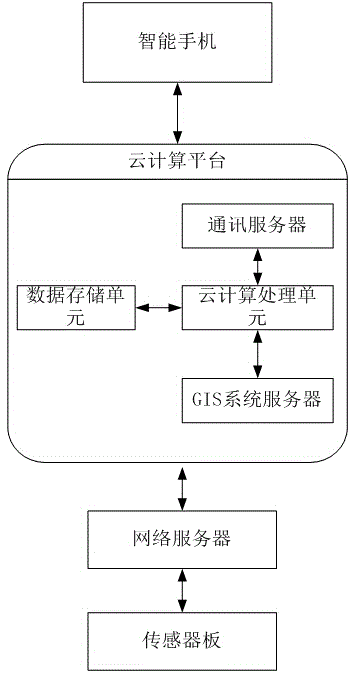 Cloud computing-based intelligent household appliance energy-saving control system