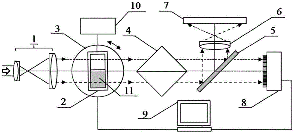 Method for measuring refractive index distribution of transparent medium on basis of interference fringe image processing