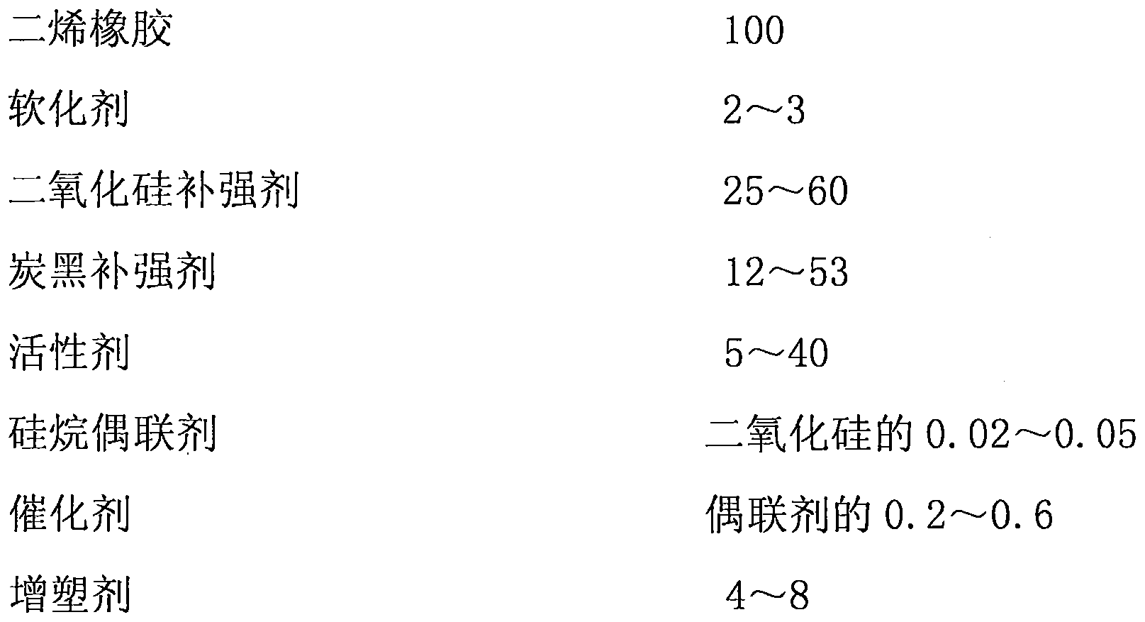 A kind of silica reinforced diene rubber