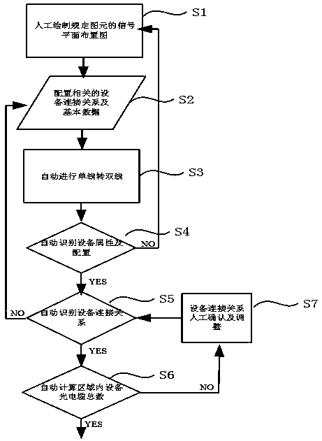 Implementation method and system for automatic aided design of rail transit signal system