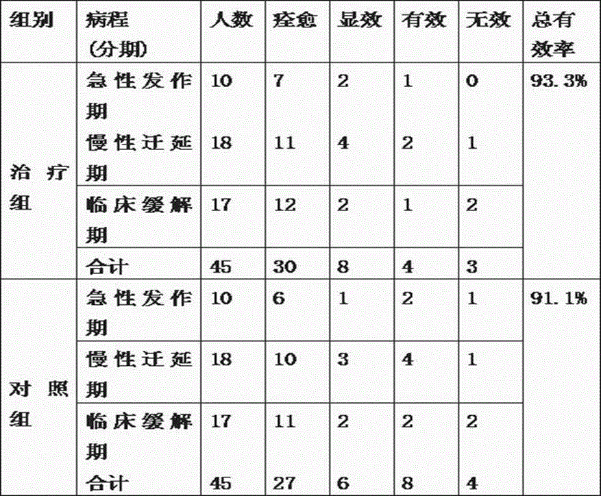 Traditional Chinese medicine composite for treating dry-heat lung impairing type chronic bronchitis