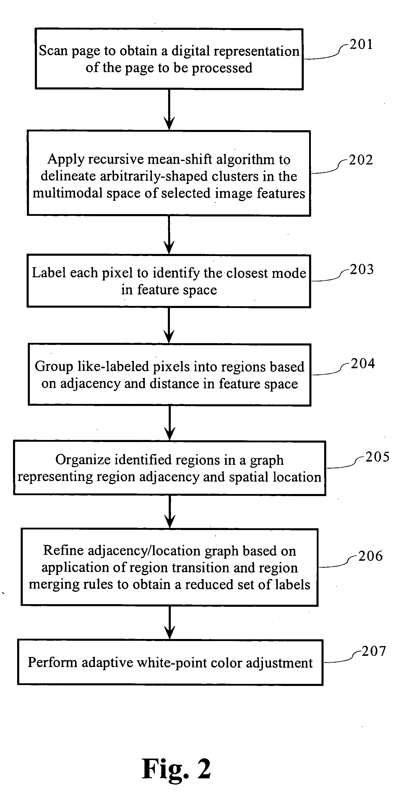 Page background estimation using color, texture and edge features