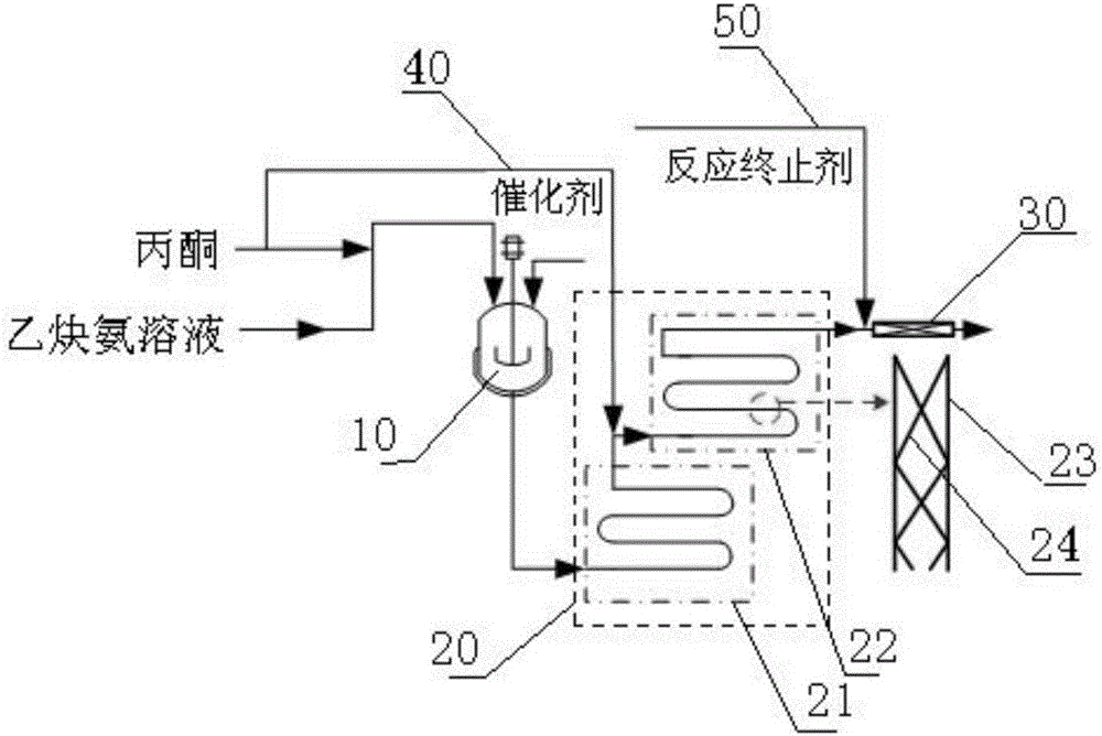 Reactor and reaction system for synthesizing methylbutynol