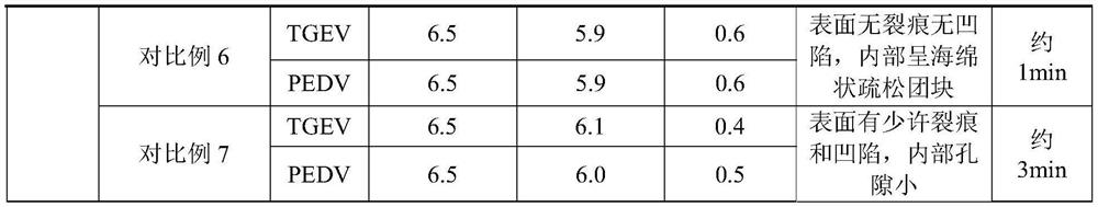 A kind of freeze-drying protective agent of porcine transmissible gastroenteritis and porcine epidemic diarrhea dual live vaccine and dual live vaccine