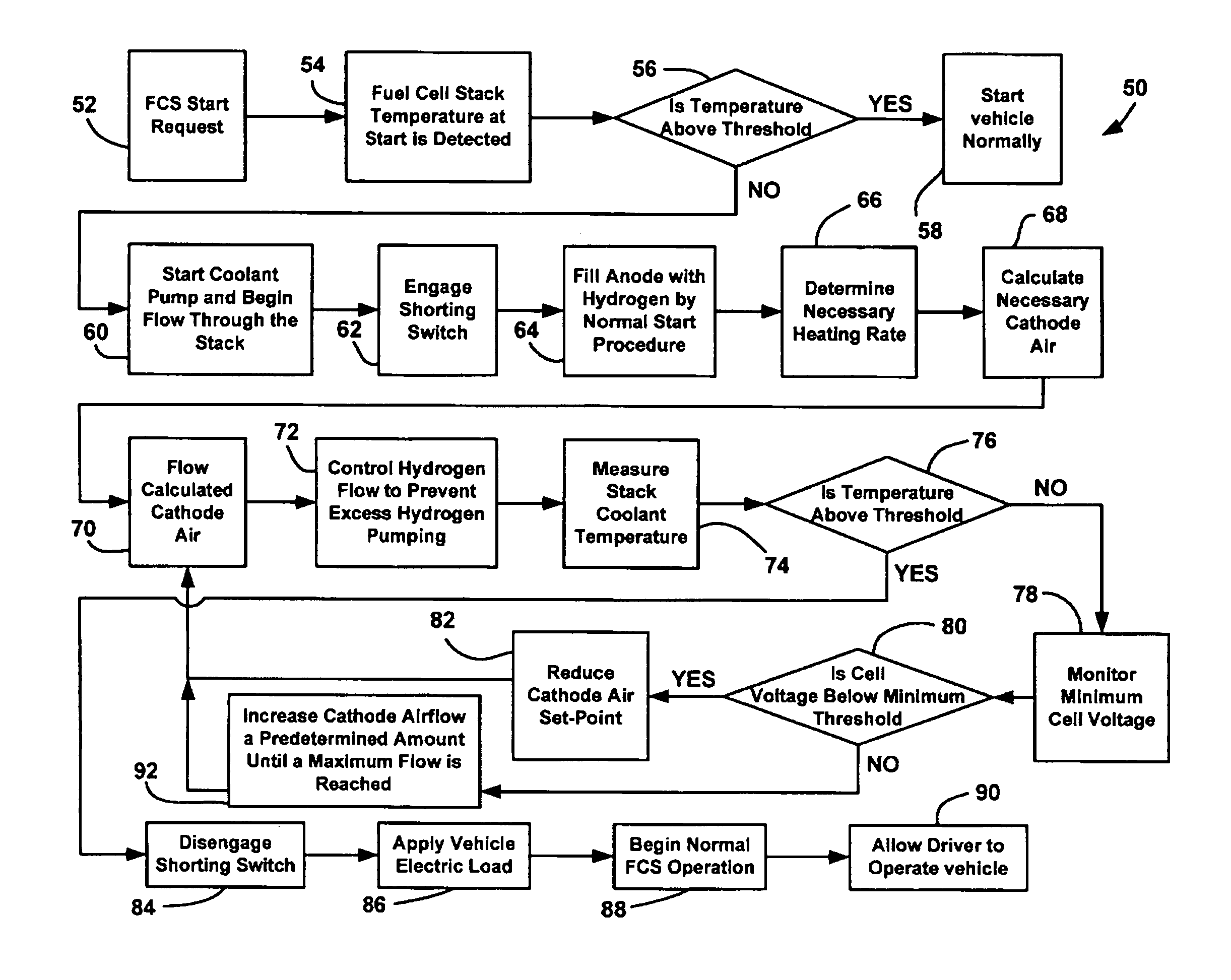 Fuel cell stack used as coolant heater