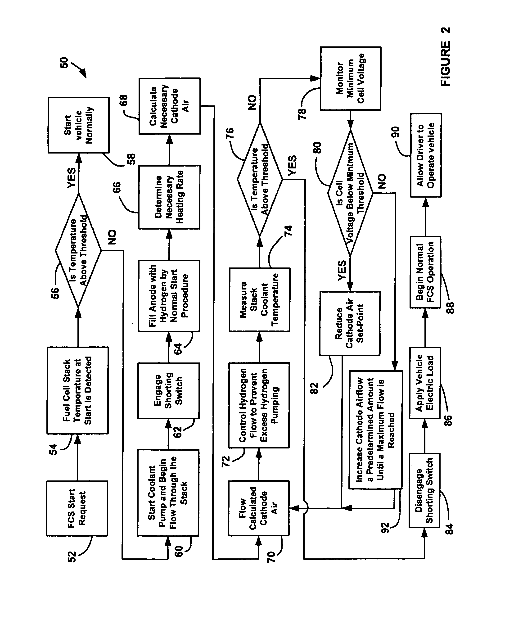 Fuel cell stack used as coolant heater