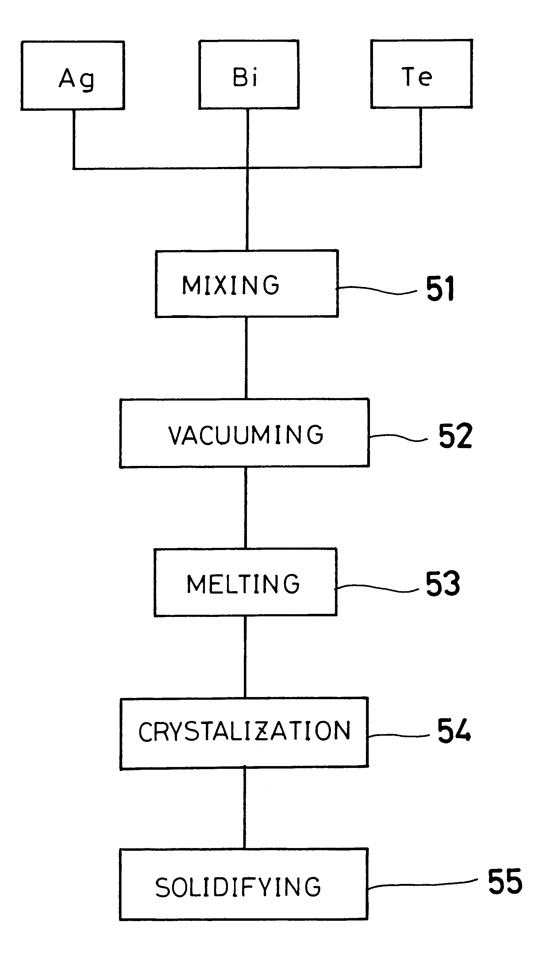 Thermoelectric semiconductor compound and method of making the same