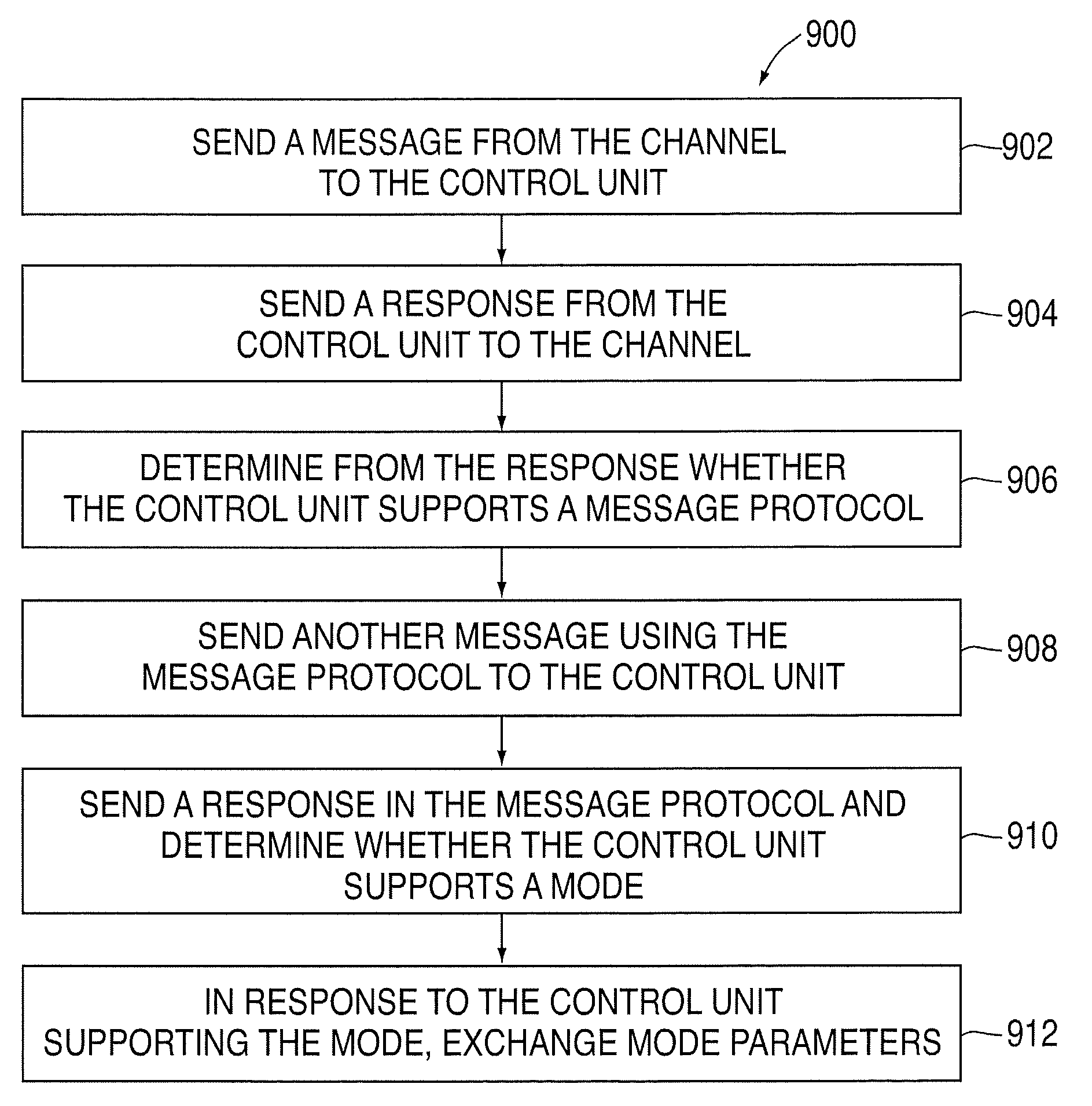 Processing of data to determine compatability in an input/output processing system