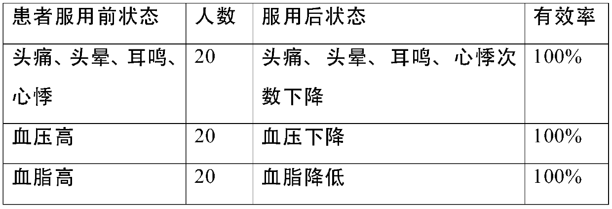 Making method of health-care noodles suitable for people suffering from hypertension, hyperglycemia and hyperlipidemia to eat