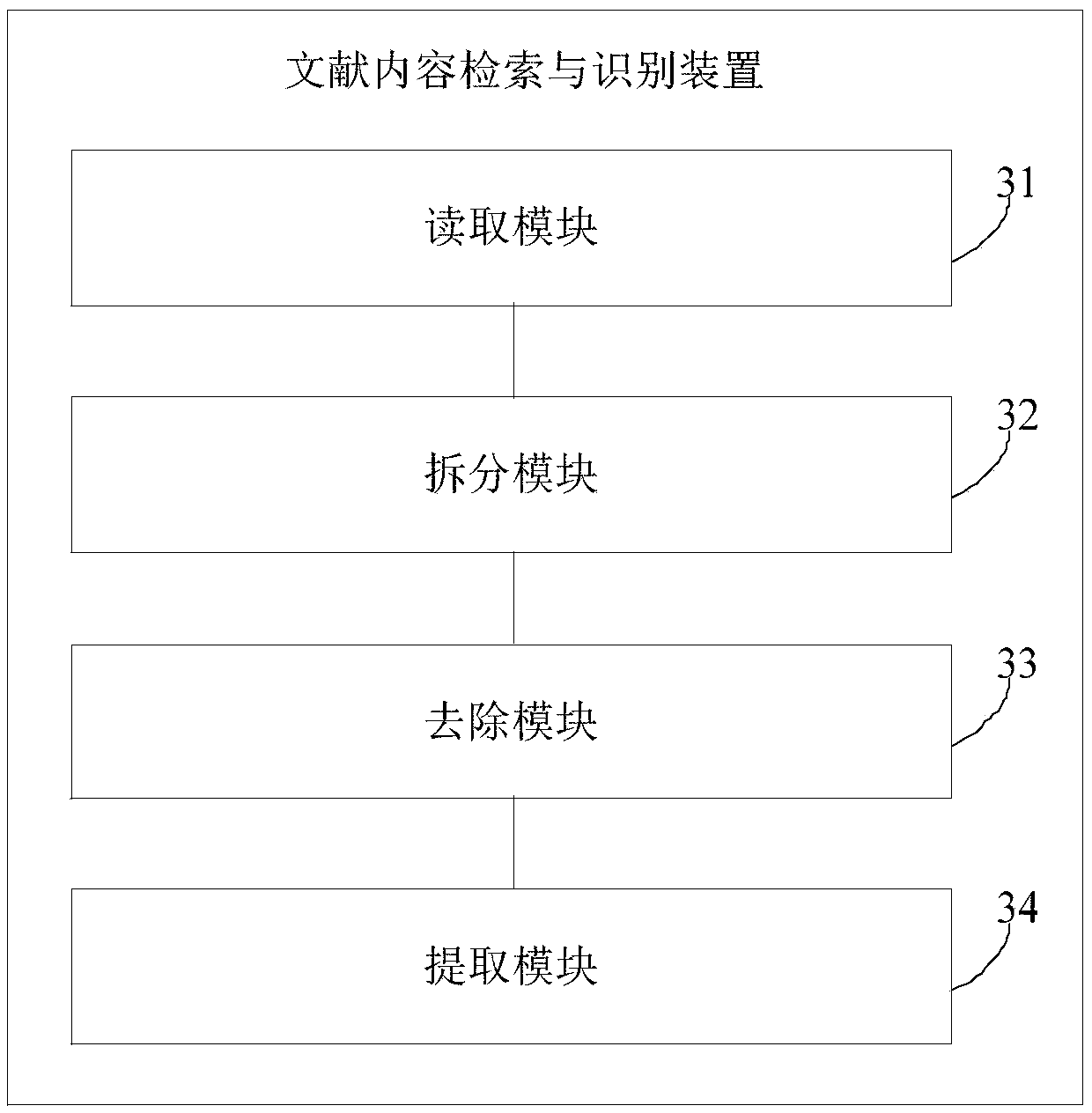 Literature content retrieval and recognition method and device