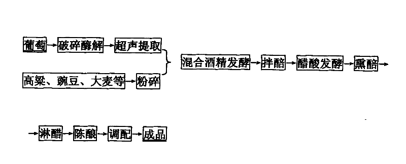 Method for producing grape vinegar by mixed fermentation of grape and grain